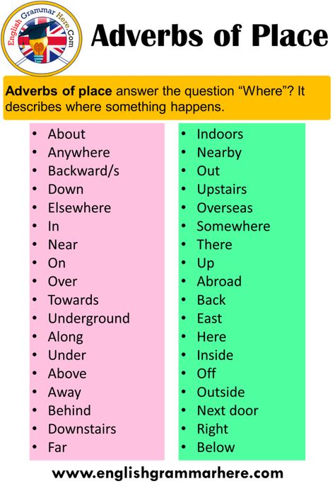 Adverbs Types, Adverb Of Place, What Are Adverbs, Adjectives And Adverbs Grammar, What Is Adverbs, English Spelling Rules, Linking Words, Phonics Chart, English Spelling