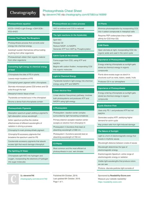 Photosynthesis Cheat Sheet by stevenm746 http://www.cheatography.com/stevenm746/cheat-sheets/photosynthesis/ #cheatsheet #photosynthesis Photosynthesis In Higher Plants, Apologia Biology, Dna Activities, Lecture Room, Earth Science Lessons, Learn Biology, Medical Notes, Study Chemistry, Medicine Notes