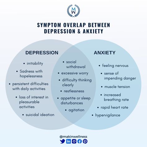 Psychology Charts, Therapy Skills, 25 Aesthetic, Mental Health Activities, Mental Health Facts, Counseling Psychology, Mental Health Disorders, Online Therapy, Psychology Facts