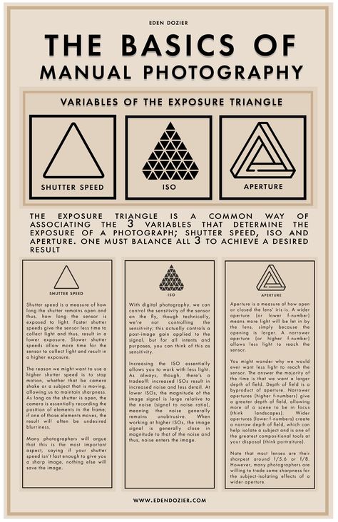 The three basic variables to the exposure triangle are: shutter speed, ISO, and aperture. Here is what each of those variables mean.   To download this free 11"x17" poster, please subscribe to my email list on my website! Exposure Triangle, Manual Photography, Photography Lessons, The Triangle, Photographer Branding, Shutter Speed, Email List, The Basics, Digital Photography