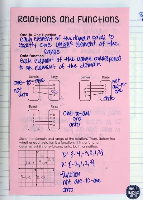 Functions And Relations Math, Relation And Function Math Notes, Relations And Functions Notes, Functions Math Notes, Relation And Function Math, Pre Calculus Notes, Algebra 2 Notes, Algebra Vocabulary, Relations And Functions