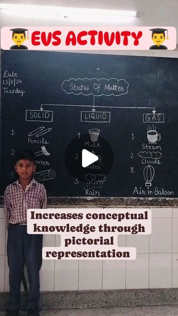 Gaganpreet Kaur on Instagram: "EVS ACTIVITY 👨‍🎓  States of matter 👨‍🎓 #activity #evsactivity #evs #schoolactivity #instateacher #students #shorts #activity #instagram #trending #school #instamood #classactivity #classreels #class #reel #viraldrawing #viral #viralshorts #shorts #learn #learningbydoing #learning #learningthroughplay #science" Matter Science Activities, Solid Liquid Gas, Matter Science, States Of Matter, 3rd Grade Classroom, Class Activities, Learning Through Play, Science Activities, 3rd Grade