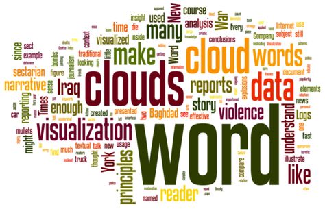 A word cloud generator that identifies the key vocabulary in a text. Particularly useful for comparing text types, creating word walls, and summarising texts. Comparing Texts, Create Word, Word Cloud Design, Word Cloud Generator, Word Cloud Art, Word Clouds, Custom Word Art, Word Walls, Phonetic Alphabet