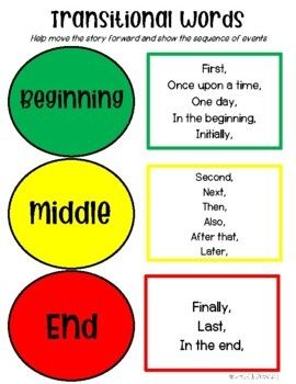 Transition Words Anchor Chart, Transitional Words, Beginning Middle End, Sequence Writing, Linking Words, Eviction Notice, Writing Anchor Charts, Transition Words, Sequence Of Events