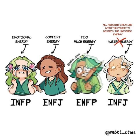 Credit: @mbti_tties Entj X Infj, Enfp Infj, Infp Enfj, Infj Relationships, Enfp And Infj, Personalidad Infj, Enfp Relationships, Mbti Type, Emotional Energy