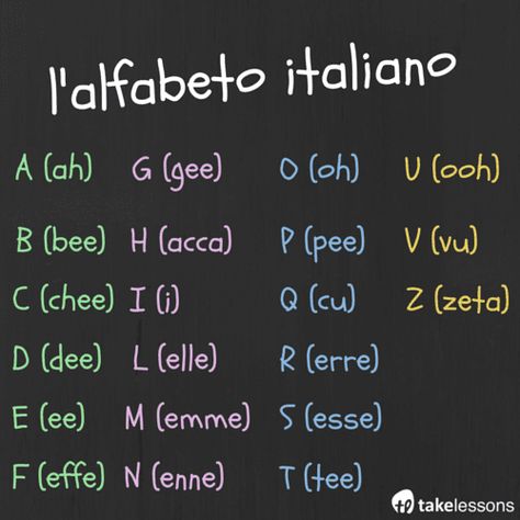 Italian Alphabet and Pronunciation Chart Italian Alphabet, How To Speak Italian, Learn To Speak Italian, Italian Grammar, Learning Languages Tips, Italian Vocabulary, Italian Lessons, Italian Language Learning, Learn Portuguese