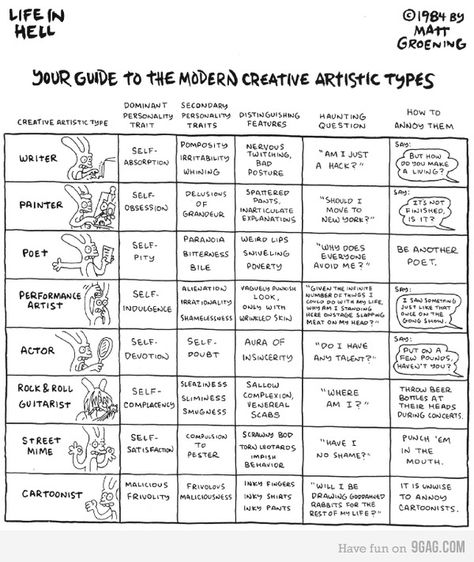 Your Guide To The Modern Creative Artistic Types Life In Hell, Cray Cray, Matt Groening, Kids Tv, Classic Cartoons, Game Show, Funny People, Funny Kids, Travel Fun