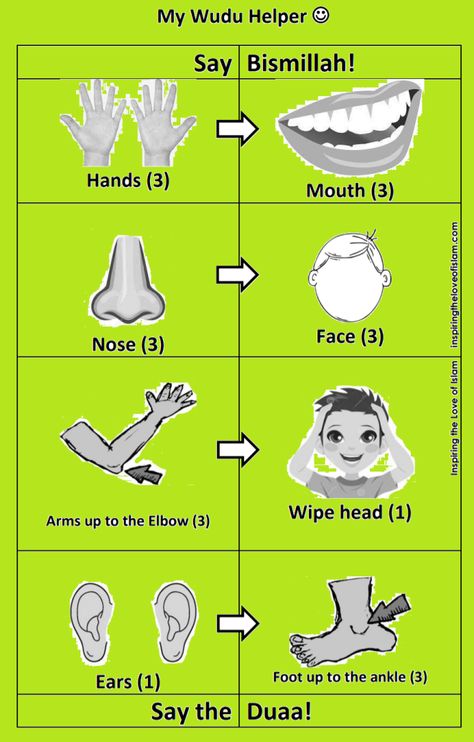 Wudu Chart (Printable) – Inspiring the Love of Islam Wudu Steps, Grande Ablution, Islam Teachings, Ablution Islam, Celebration Activities, Islamic Prayers, African Hut, Islamic Corner, Salah Prayer