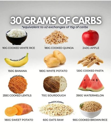 100g Carbs A Day Meal Plan, Healthiest Carbs To Eat, 40 Grams Of Carbs Meal Plan, 30 Gram Carb Meals, Low Carb High Volume Food, Complex Carb Meals, Carb Loading Meals, Good Carbs List, Healthy High Carb Foods