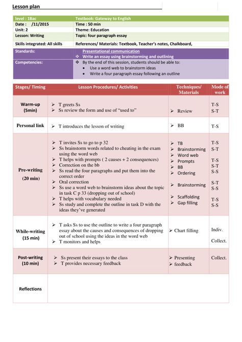 1st Bac - Lesson plan-Writing-Writing an essay - Teachingutopians Mail Writing, Lesson Plan Sample, High School Lesson Plans, Writing Lesson Plans, School Lesson Plans, Esl Lesson Plans, Writing Topics, Elementary Writing, Esl Lessons