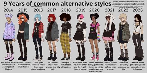 Mable Pines, Scene Outfits, Alt Outfits, Fan Fashion, Fashion Grunge, Clothing Design Sketches, 90s Outfit, Alt Fashion, 90s Grunge