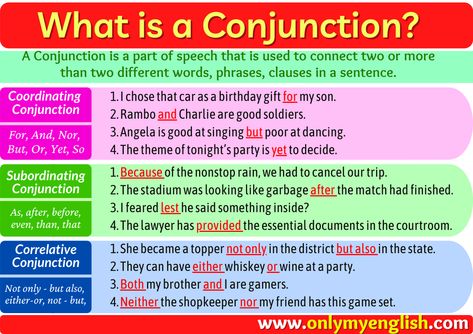 Learn what is a conjunction? learn different types of conjunction coordinationg conjunction corelative conjunction What Is A Conjunction, Types Of Conjunctions, Ela Core, Phonics Stories, Subordinating Conjunctions, Coordinating Conjunctions, Esl Grammar, Grammar Posters, How To Help Nausea