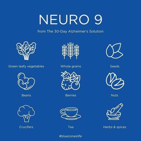 Blue Zones on Instagram: "Need yet another good reason to eat a more plant-slant diet? Eating these 9 foods—dubbed the NEURO 9—in daily meals can keep your mind sharp and ward off dementia, according to Drs. Dean and Ayesha Sherai (@thebraindocs), wife-and-husband neurologists and arguably the best Alzheimer’s researchers in America. Do you eat these foods regularly? (If not, you may want to add them to your next shopping list!) @thebraindocs believe that up to 90% of Alzheirmer’s is preventabl Blue Zones Diet, Alzheimers Awareness, Blue Zone, Blue Zones, Herb Tea, Did You Eat, Food List, Day Plan, Alzheimers