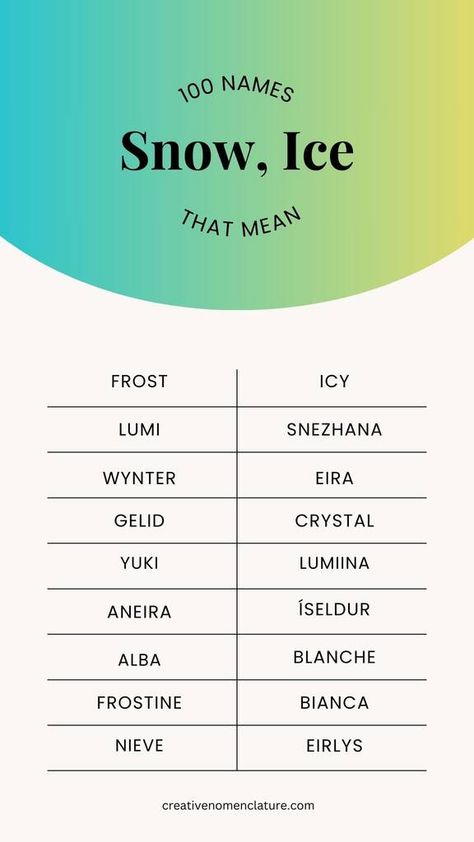 100 Cool Names That Mean Ice, Winter, Snow Snow Related Names, Names That Mean Ice Or Snow, Names That Mean Winter, Names Meaning Ice, Snow Names, Names That Mean Ice, Names That Mean Snow, Winter Names, Ice Names