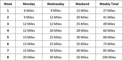 Cycling Training Plan, Cycling App, Cycle Training, Road Racing Bike, Bike Training, Race Training, Lack Of Energy, Training Motivation, Pump It Up