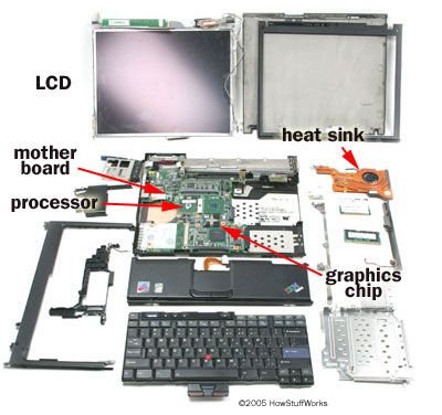 How Laptops Work - HowStuffWorks Computer Diy, Computer Power Supplies, Mobile Computing, Computer Basic, Latest Laptop, Computer History, Laptop Parts, Computer Basics, Laptop Repair