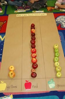 Apples graphing idea {image only} Apple Day, Preschool Apple Theme, Apple Math, Apple Preschool, Apple Unit, Apple Activities, Apple Theme, Bar Graphs, Fall Apples