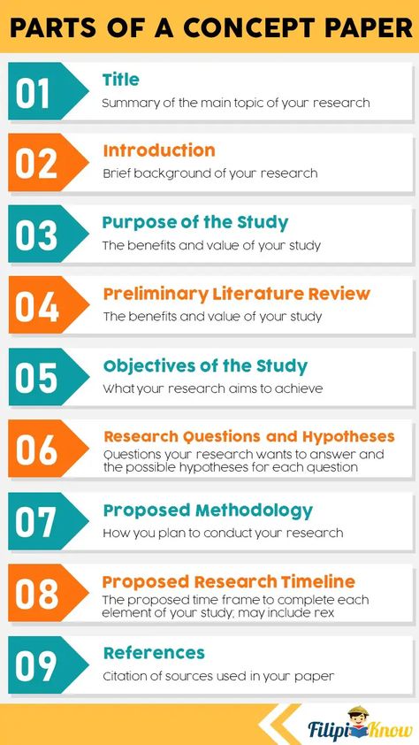 How To Write a Concept Paper for Academic Research: An Ultimate Guide 2 How To Make Research Paper, Concept Paper Example, How To Write A Research Paper, Definite Article, Concept Paper, Writing Expressions, Scientific Writing, Writing Support, Psychology Studies