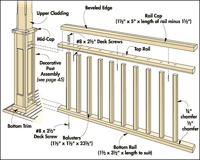 Porch railing stuff Porch Railing Diy, Porch Banister, Wood Porch Railings, Custom Deck Railing, Porch Railing Ideas, Porch Railing Designs, Craftsman Porch, Front Porch Railings, Deck Railing Ideas