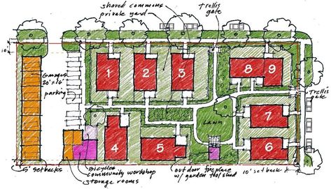 Family Compound Ideas, Family Compound Ideas Layout, Small House Communities, Cluster Housing, Co Housing Community, Pocket Neighborhood, Best Home Plans, Cluster House, Family Compound