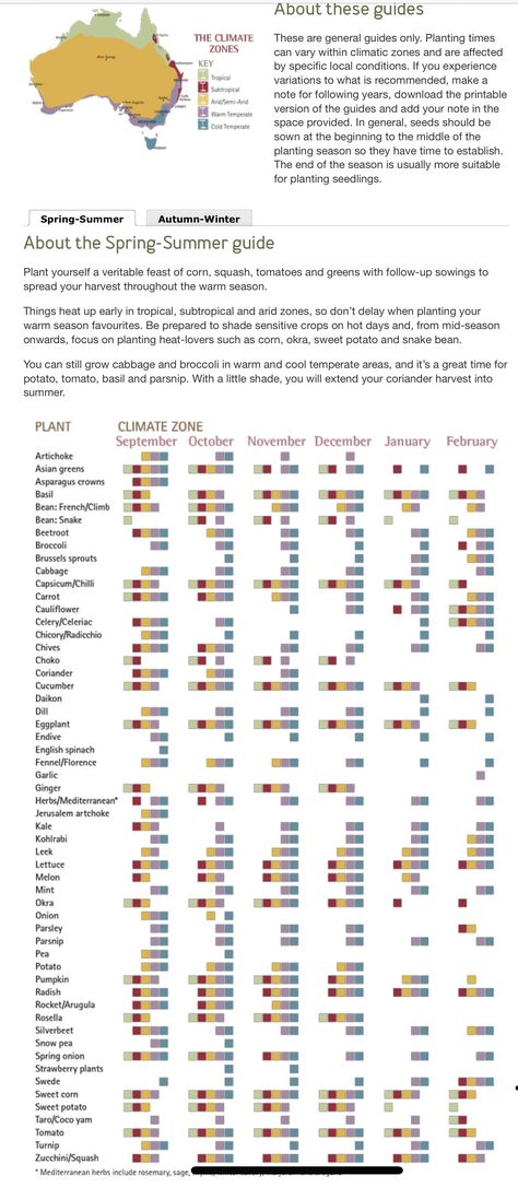 Veggie Gardens Australia, Australian Veggie Garden, Vege Garden Australia, Vegetable Planting Guide Australia, Australian Vegetable Garden, Australian Vegetable Planting Guide, Vegetable Garden Australia, Veggie Garden Ideas Australia, Planting Guide Australia