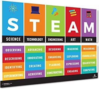 Stem Classroom Setup, Stem Classroom Decor, Stem Bulletin Boards, Steam Classroom, After School Programs, Stem School, Science Classroom Decorations, Teacher Bulletin Boards, Steam Ideas