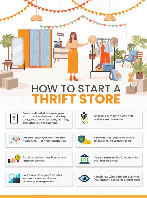 How To Start A Consignment Business, How To Open Your Own Thrift Store, How To Start A Consignment Shop, How To Start Online Store, How To Start A Storefront Business, Start An Online Store, Mini Thrift Shop, Small Business Thrift Shop, Vintage Brand Name Ideas