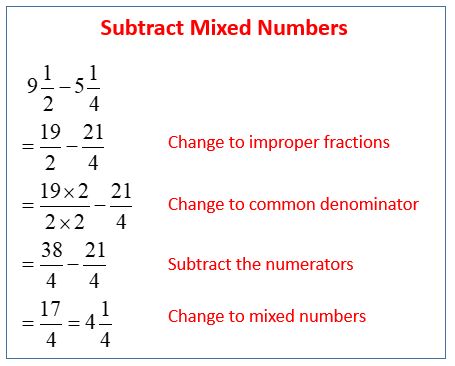 Add And Subtract Mixed Numbers, Adding And Subtracting Mixed Numbers, Subtracting Mixed Numbers, Math Problem Solver, Everyday Math, Improper Fractions, Mixed Numbers, Learning Mathematics, Math Anchor Charts