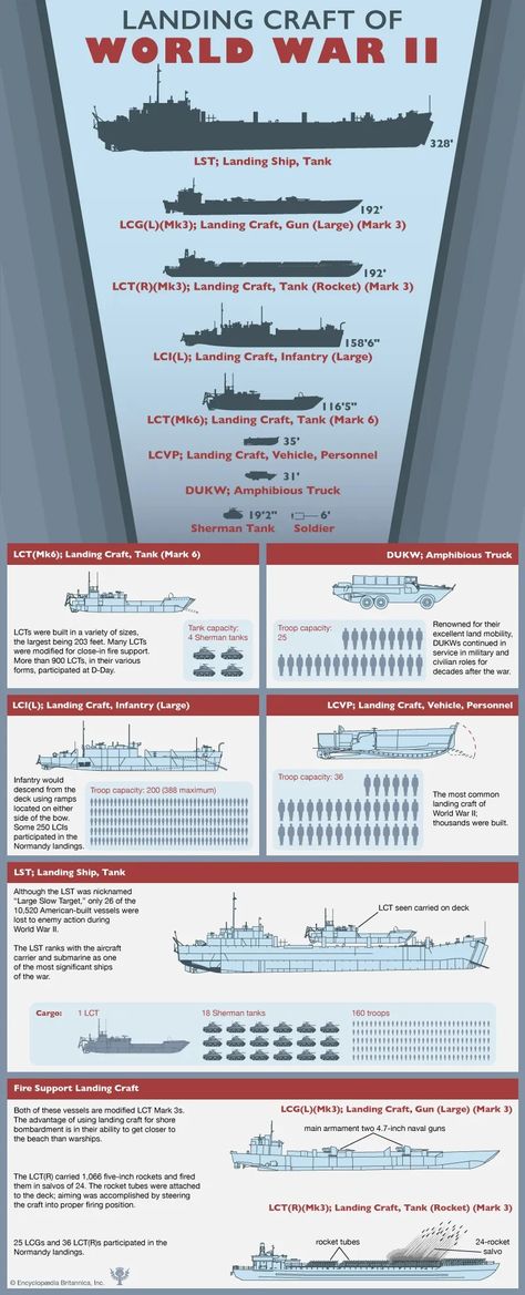 Army Structure, Perang Dunia Ii, Wwii Vehicles, Vietnam History, Landing Craft, Naval Force, Military Technology, Naval History, Army Vehicles