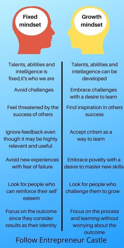 In this pin, I have shared Fixed Mindset VS Growth Mindset. A growth mindset is important to achieve success as an entrepreneur. Entrepreneur tips #entrepreneurmindset #entrepreneurtips #entrepreneurship #growthmindset #growth #grow #business Books For Business Mindset, How To Grow Your Mindset, Man Mindset, Fixed Mindset Vs Growth Mindset, Growing Mindset, Fixed Vs Growth Mindset, Business Resilience, Grow Mindset, Investor Mindset