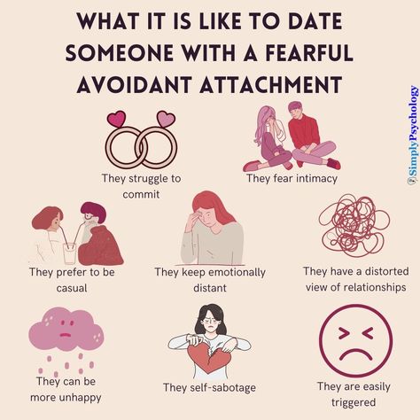 Dating Someone With Avoidant Attachment, Fearful Avoidant Attachment Truths, Dating A Fearful Avoidant, Fearful Avoidant Attachment Affirmations, Avoidant Personality Type, Avoidant Attachment Quotes, How To Love An Avoidant Attachment, Avoidant Attachment Partner, Dismissive Avoidant Attachment