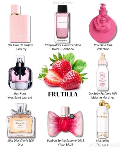 Cry Baby Perfume, Her Elixir, Baby Perfume, Miss Dior Cherie, Kate Spade Perfume, Pink Valentino, Perfume Hacks, Fragrance Lab, Alat Makeup