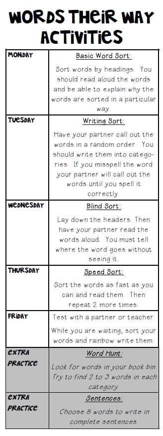 I fell in a trap this year.  I didn't make every minute meaningful for my students.  I followed the crowd even when I knew it wasn't working.  It was easier for me. Although I was very aware of the ch Word Study Activities 3rd Grade, Word Sorts 2nd Grade, Word Sort Activities 1st Grade, 1st Grade Homework Ideas, Word Study Activities 2nd, Words Their Way Activities, Spelling Ideas, Word Sort Activities, Words Their Way