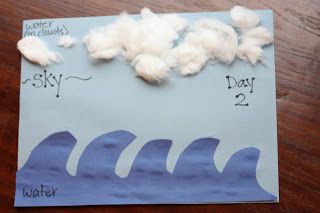 Day 2 of Creation: Sky - I Can Teach My Child! Day 2 Of Creation, Creation Bible Crafts, Toddler Sunday School, Creation Activities, Creation Bible, Sky And Water, Children's Church Crafts, Bible Story Crafts, Days Of Creation