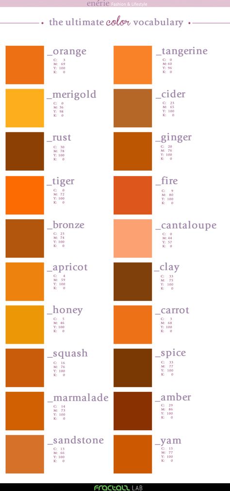 Il Color Vocabulary di Enérie vi guida oggi tra le tonalità dell'arancione. Scoprilo anche su Fractals! Color Vocabulary, Fashion Vocabulary, Colour Board, Color Wheel, Colour Schemes, Color Pallets, Color Theory, Glass Painting, Color Names