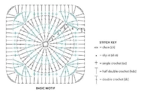 Granny Square Pattern Diagram, Circle Granny Square Pattern, Granny Square Circle, Circle Granny Square, Rebecca Chan, Crochet Modern, 100 Crochet Stitches, Crochet Snowflake Pattern, Sophie Digard