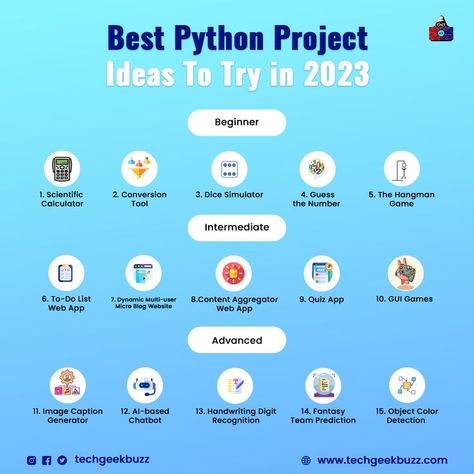 Python, Python programming, Project, Python Projects, Project Ideas, Python Coding, Learn Python Basics Of Python, Cs Project Ideas, Easy Python Projects, Python Game Programming, Python Programming Projects, Programming Projects Ideas, How To Learn Python For Beginners, Python Projects Ideas, Python Ideas