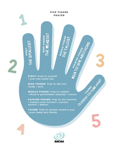 For kids who can’t think of who to pray for other than Mommy, Daddy, Grandpa, big sister, and the puppy, the five finger prayer is a super handy (ahem) way for them to think of others! Free Prayer Printables, Five Finger Prayer, Pray For Leaders, Safe Travels Prayer, Jam Ideas, Awana Ideas, Prayer For Our Children, Prayer Ideas, Praying For Others