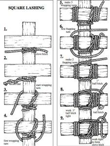 Lashing Drawing Design from Rope Works by Gerald L. Findley http://www.ropeworks.biz/reader/squarlas.pdf Scout Pioneering, Scout Knots, Camping Knots, Craft Table Diy, Survival Knots, Knots Guide, Paracord Knots, Knots Diy, Bushcraft Camping