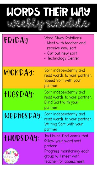 Words Their Way in the Primary Classroom- Activities, management, schedule, and organization ideas! Check out how I implemented Words Their Way in my first grade classroom! Get your students' word sorts organized and teach word study routines to maximize instructional time! Simplify assessment and Words Their Way data. Great ideas for kindergarten, first grade, second grade, and third grade classrooms! Words Their Way Organization, Directions Sign, Word Sort Activities, Words To Spell, Words Their Way, Word Study Activities, Turkey Tom, Wilson Reading, Genius Hour