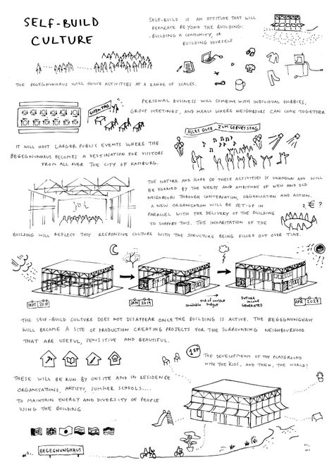 Assemble - Assemble is a multi-disciplinary collective working across architecture, design and art. Community Centre Design Concept, Community Centre Architecture Concept, Community Market Design, Art Centre Architecture, Community Building Architecture, Community Art Center, Community Centre Plan, Community Center Architecture Concept, Community Space Architecture