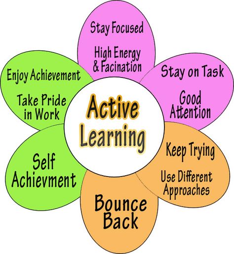 Active Learning What is active learning? Active learning is an appropriate way for children to develop vital skills and knowledge and a positive attitude to learning. It engages and challenges children’s thinking using real-life and imaginary situations. Active learning supports learners' development. For example, they can develop as: Successful learners through using their imagination and creativity, tackling… Teaching Strategies Creative Curriculum, Active Learning Strategies, Special Education Elementary, Active Learning, Learning Support, Social Thinking, Creative Curriculum, Learning Technology, Learning Strategies