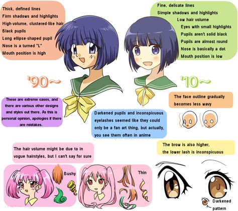 Imgur: The magic of the Internet Character Design Cartoon, 90 Anime, Anime Tutorial, Style Anime, Art Manga, Fashion Tutorial, Old Anime, 90s Anime, Anime Drawings Tutorials