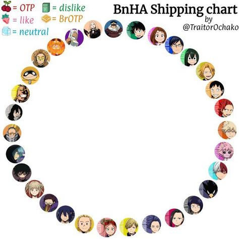 Mha Template, Mha Oc Base, Ship Chart, Oc Sheet, Character Charts, My Hero Academia Characters, Relationship Chart, Oc Template, Character Sheet Template