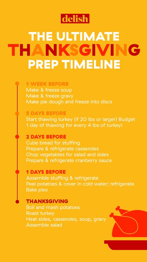 When To Cook EverythingDelish Thanksgiving Cooking Timeline, Thanksgiving Timeline, Turkey Cooking Times, Turkey Cooking, Thawing Turkey, Thanksgiving Tips, Thanksgiving Planning, Thanksgiving Planner, Thanksgiving Prep