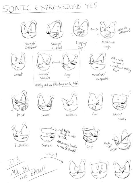 Sonic Expressions, Expressions Reference, Famous Drawing, Draw Sonic, How To Draw Sonic, Mystery Skulls, Head Study, Draw Tutorial, Basic Art