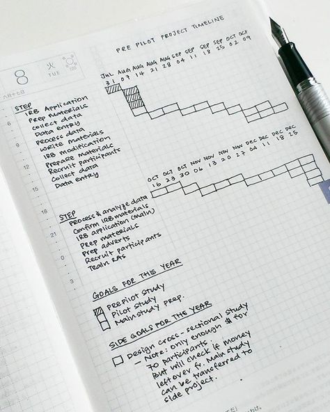 #Project timeline in a gantt chart. Rectangles correspond to the week I expect to work on the step. _______________ I'm in charge of a… Project Journal Layout, Yearly Planner Ideas, Bullet Journal Project Management, Pilot Study, Project Timeline, How To Bullet Journal, Timeline Project, Bullet Journal Page, Hobonichi Planner