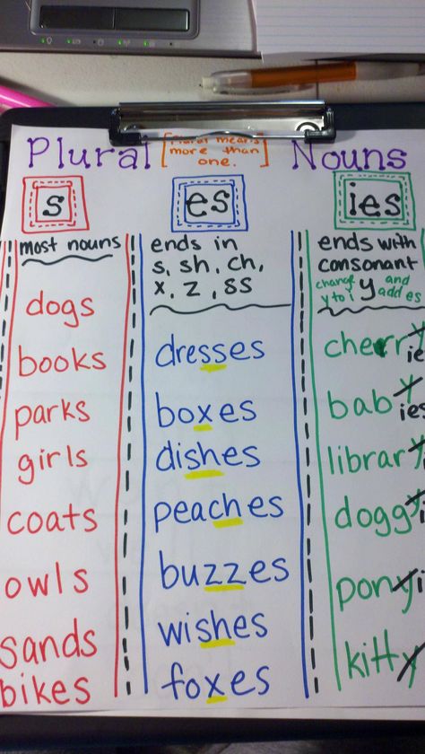 Love this chart for plural nouns! Plural Nouns Anchor Chart, Nouns Anchor Chart, Ela Anchor Charts, 2nd Grade Writing, Classroom Anchor Charts, Reading Anchor Charts, Plural Nouns, Teaching Grammar, Teaching Ela