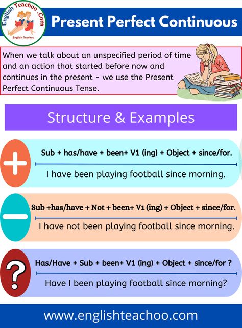 Present Perfect Continuous Tense: Rules & Examples 1 Trees Name In English, Could Sentences, Past Perfect Continuous Tense, Present Perfect Continuous Tense, Tenses Rules, Present Perfect Continuous, Past Continuous, Present Continuous Tense, Main Verbs