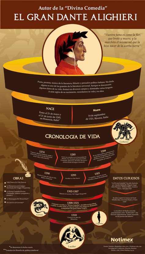 History Infographic, Graphic Design Infographic, Infographic Poster, Study Techniques, Dante Alighieri, Learning Italian, Literature Books, Italian Language, Foreign Language